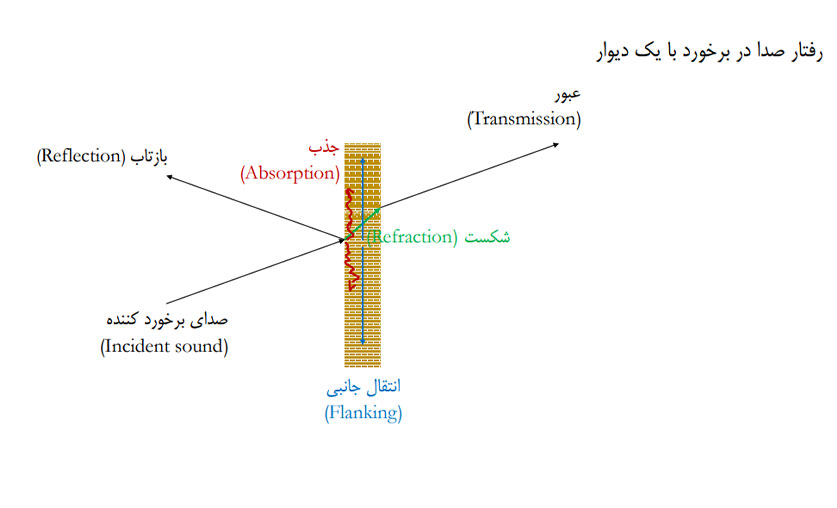 ساخت استودیوهای مسترینگ