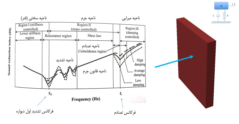 ساخت استودیوهای مسترینگ