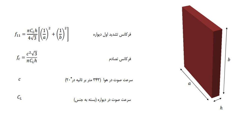 ساخت استودیوهای مسترینگ
