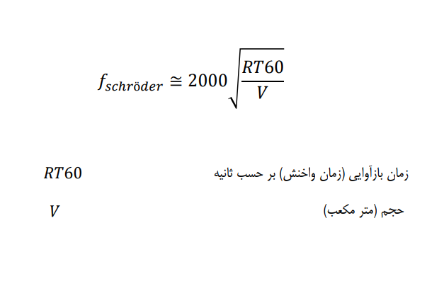 ساخت استودیوهای مسترینگ