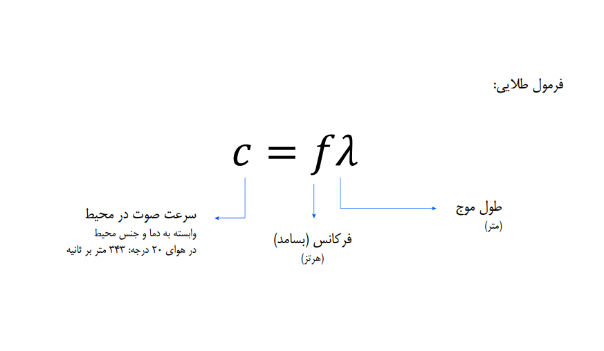 ساخت استودیوهای مسترینگ