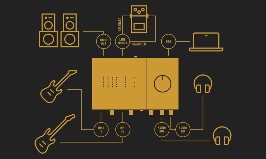کارت صدا Native Instruments Komplete Audio 6 MK2