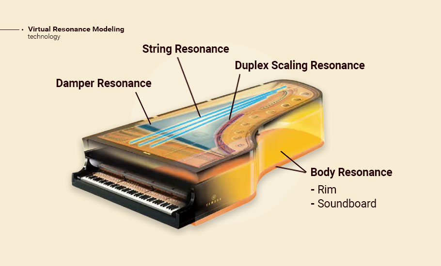 پیانو دیجیتال Yamaha CLP-735